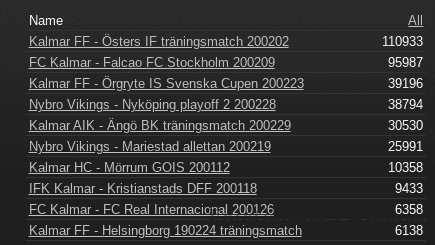 Bildvisningar februari